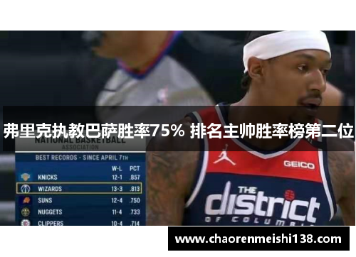 弗里克执教巴萨胜率75% 排名主帅胜率榜第二位